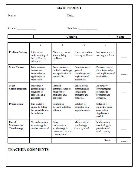 26 Rubrics ideas | rubrics, assessment rubric, teaching math