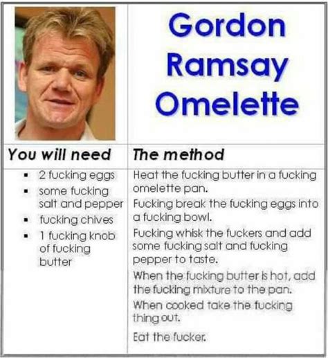 World funniest Gordon Ramsay Memes - I Love U Messages