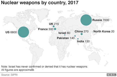 Reality Check: Where are the world's nuclear weapons? - BBC News