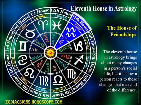 29 11th House Vedic Astrology - Astrology For You