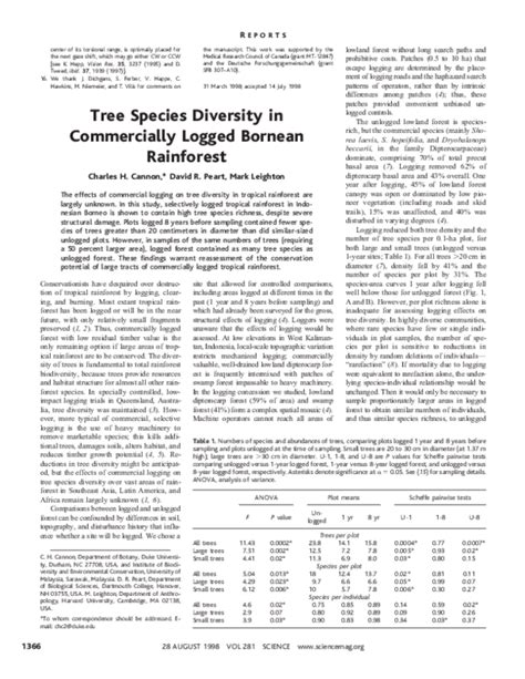 (PDF) Tree Species Diversity in Commercially Logged Bornean Rainforest | Mark Leighton and David ...