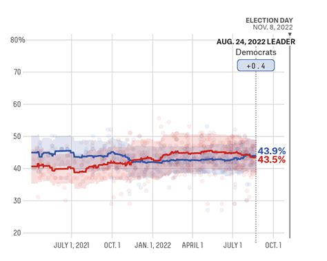 Yes, Special Elections Really Are Signaling A Better-Than-Expected ...