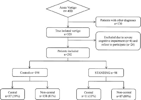 Figure 1 from STANDING, a four-step bedside algorithm for differential diagnosis of acute ...