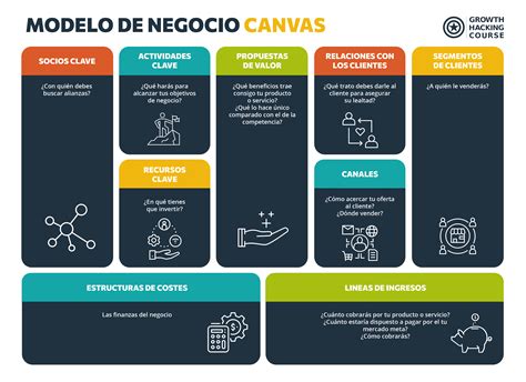 Business Model Canvas Que Es - Image to u