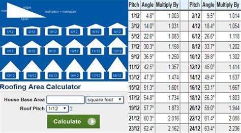 Cool Ultimate Roofing Square Chart References