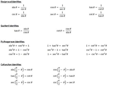 Trig Identities - AP Calculus AB & BC | How to memorize things, Ap calculus, Identity