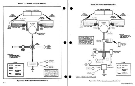 Cessna 172 Fuel System Schematic