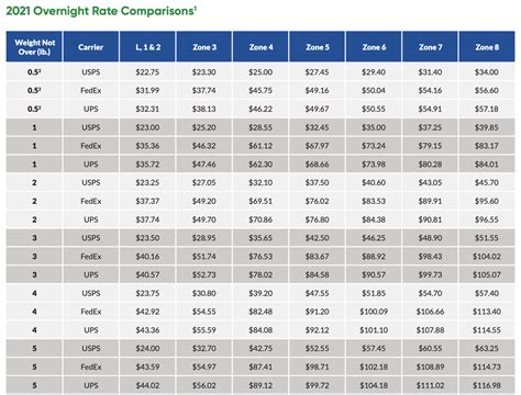 Usps Rates 2024 Packages Calculator - Marci Mellicent