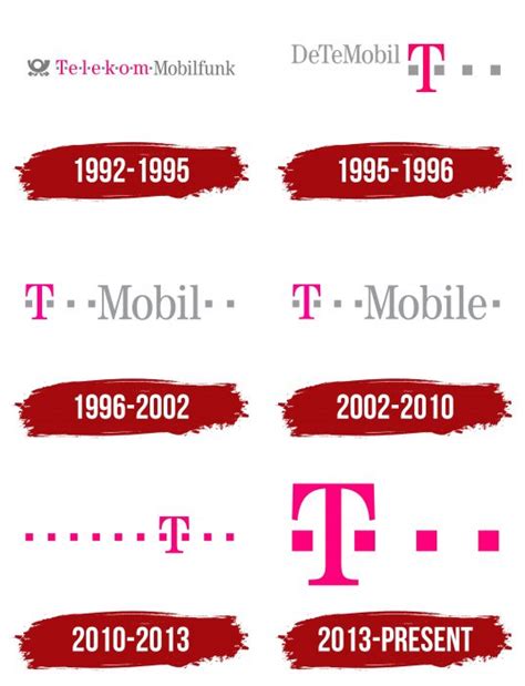 Telekom Logo, history, meaning, symbol, PNG