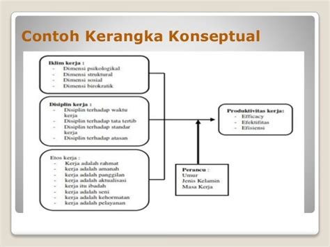 Cara Membuat Kerangka Konseptual Dalam Skripsi - Kumpulan Berbagai Skripsi