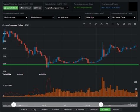 Bitcoin Forex Trading Strategies - ForexMT4Indicators.com