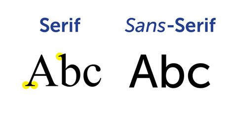 Serif vs. Sans Serif Fonts