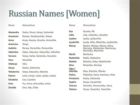 Russia Female Names – Telegraph