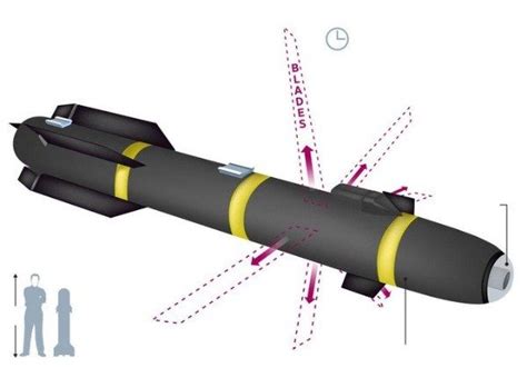 A Look At The Missile, Fired From MQ-9 Reaper Drone, That Tears Apart (Instead Of Bombing) The ...