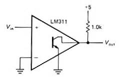 Pulse processing and Analyses