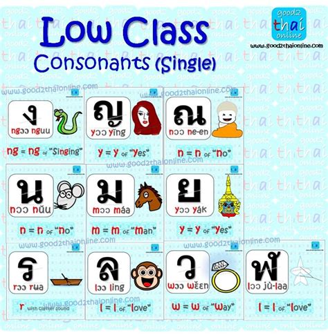 The consonants in unpaired-LC are new sounds, not in paired with anyone.There are 10 consonants ...