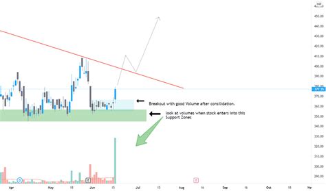 INDNIPPON Stock Price and Chart — NSE:INDNIPPON — TradingView — India