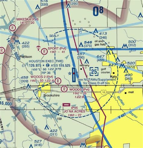 Class G Airspace Explained - Aviation History - Century of Flight