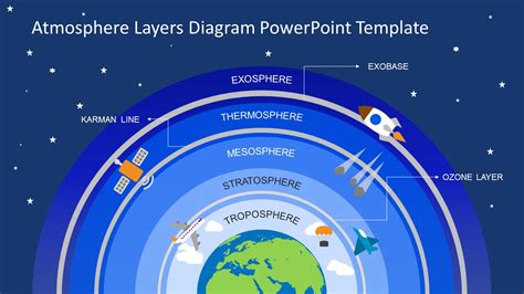 Atmosphere Layers PowerPoint Template - SlideModel