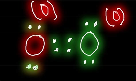 O2 Lewis Structure ,Valence Electrons ,Formal Charge,Polar or Nonpolar