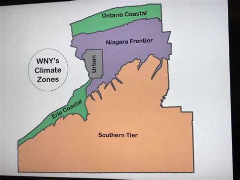 Climate zones defined in Western New York