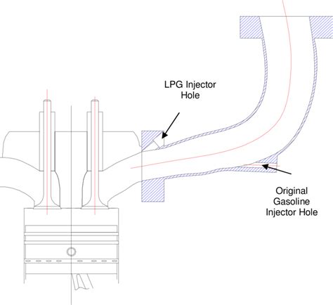 13 Inlet manifold retrofit | Download Scientific Diagram