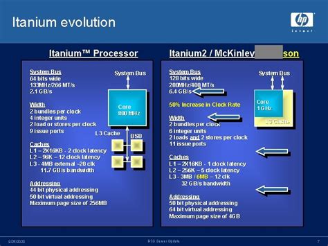 Itanium Server Review Ric Lewis RD Manager Midrange