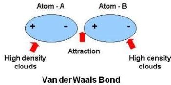 Why do Van der Waals forces hold molecules together? | Socratic