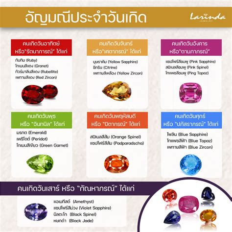 อัญมณีประจำวันเกิด - LARINDAJEWELRY