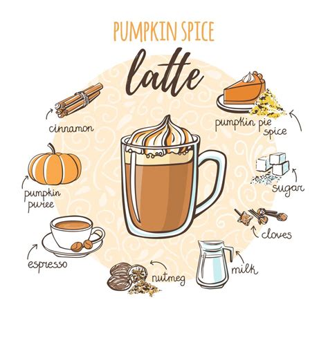 Make that Pumpkin Spice Latte at Home | Pumpkin spice latte, Spiced latte, Pumpkin spiced latte ...