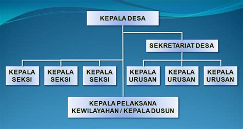 Tugas Pokok dan Fungsi Kepala Desa dan Perangkat Desa berdasarkan Permendagri No. 84 Tahun 2015 ...