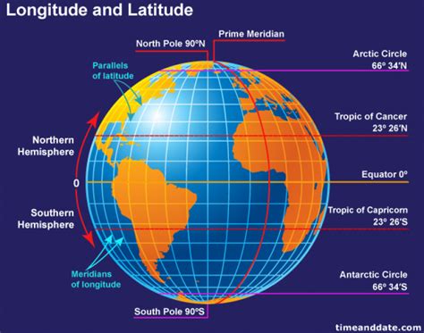 Gacekblog: Latitude and Longitude