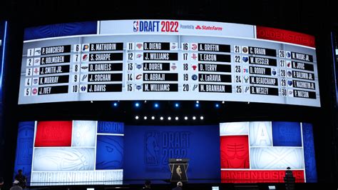 2023 NBA trade deadline: How the Stepien Rule dictates what first-round ...