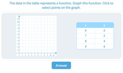 Graphing - Practice with Math Games