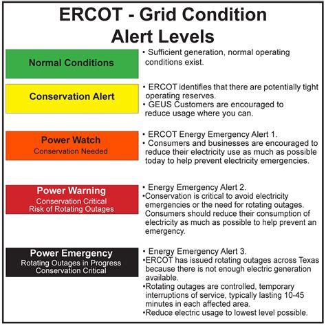 ERCOT Grid Conditions | Greenville Electric Utility System, TX