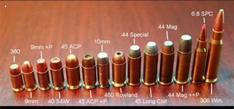 Bullet Type | Gun's and Weapon's | Pinterest | Bullet types and Bullets