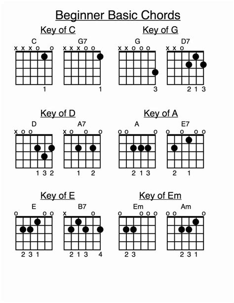 best part guitar chords beginner - Idell Alley