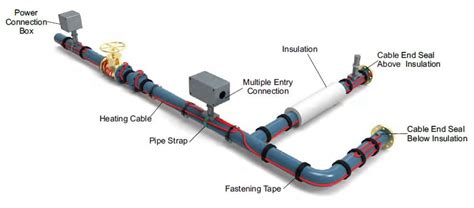 Heat Trace Cables: Everything You Need To Know - Marathon Heat