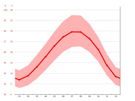 Al Qatar climate: Average Temperature, weather by month, Al Qatar weather averages - Climate ...