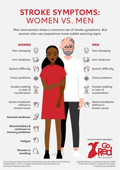 Learn More Stroke Warning Signs and Symptoms | American Stroke Association