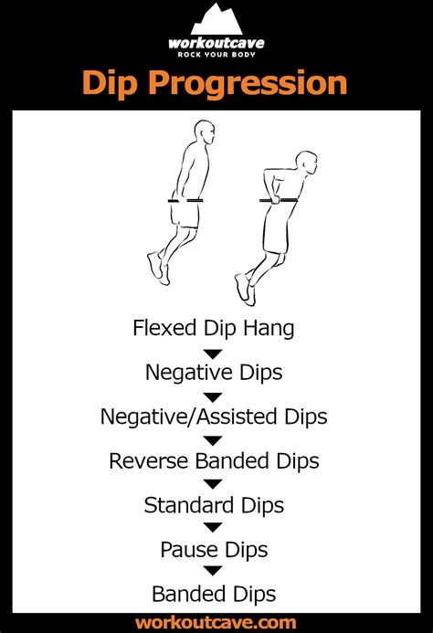 Dips Progression | Destination for fitness and wellness