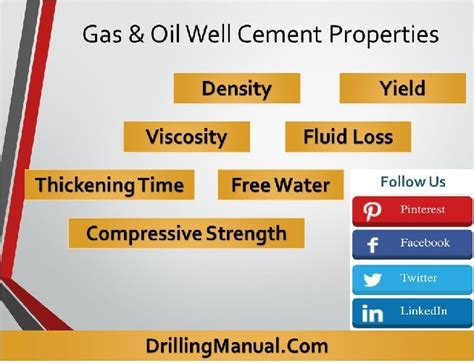 Gas & Oil Well Cement Properties Guide | 7 Properties - Drilling Manual