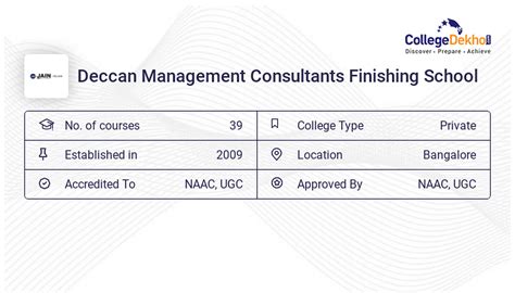 Deccan Management Consultants Finishing School Fees Structure & Courses List 2024-25