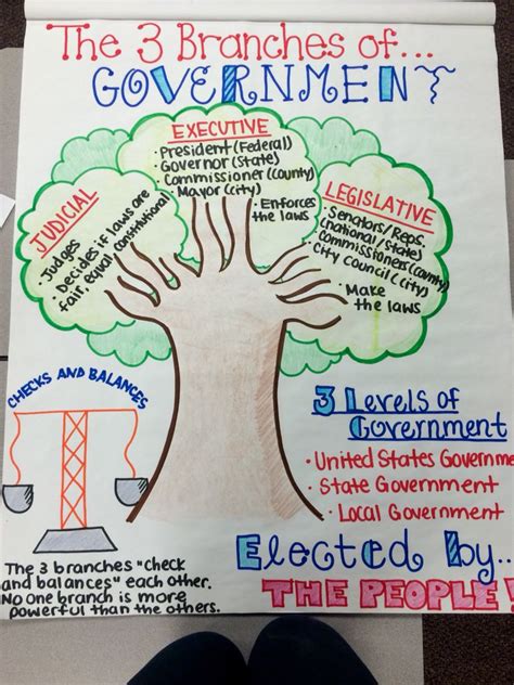 3 Branches of Government - Gabrielle Hamilton