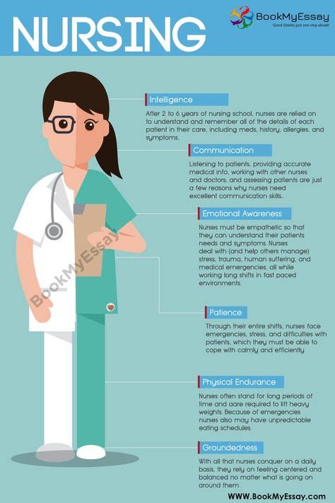 Nursing Assignment Help in 2020 | Nursing infographic, Nurse practioner ...