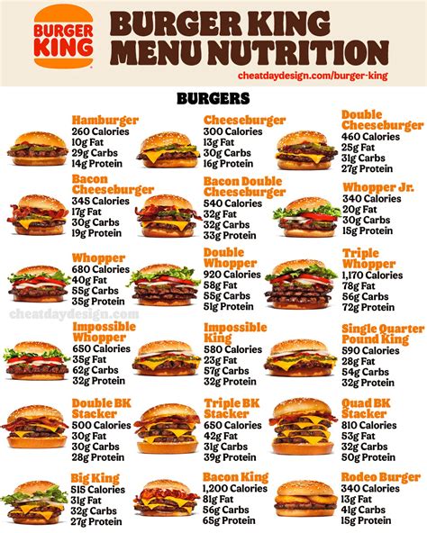 Discover the Calorie Count of a Burger King Cheeseburger [2023]