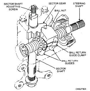 Recirculating Ball Steering