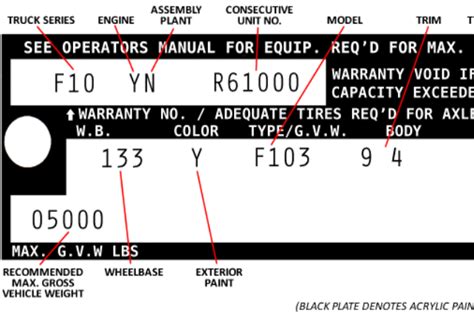 Ford F-150/F-250: VIN Decoder | Ford-trucks