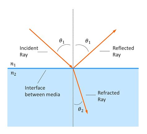 Angle of Incidence (AOI) and Polarization – Alluxa Optical Filters and ...