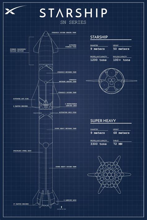 Orbiter.ch Space News: SpaceX Starship is About to Flight its Highest Altitude Test